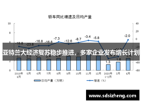 亚特兰大经济复苏稳步推进，多家企业发布增长计划